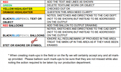 Color Codes for Marking up Engineering Drawings